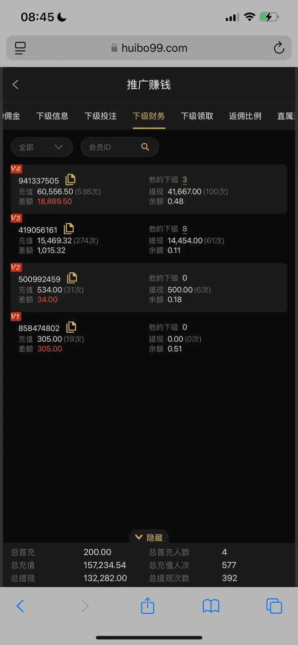 曝光汇博平台,不发佣金